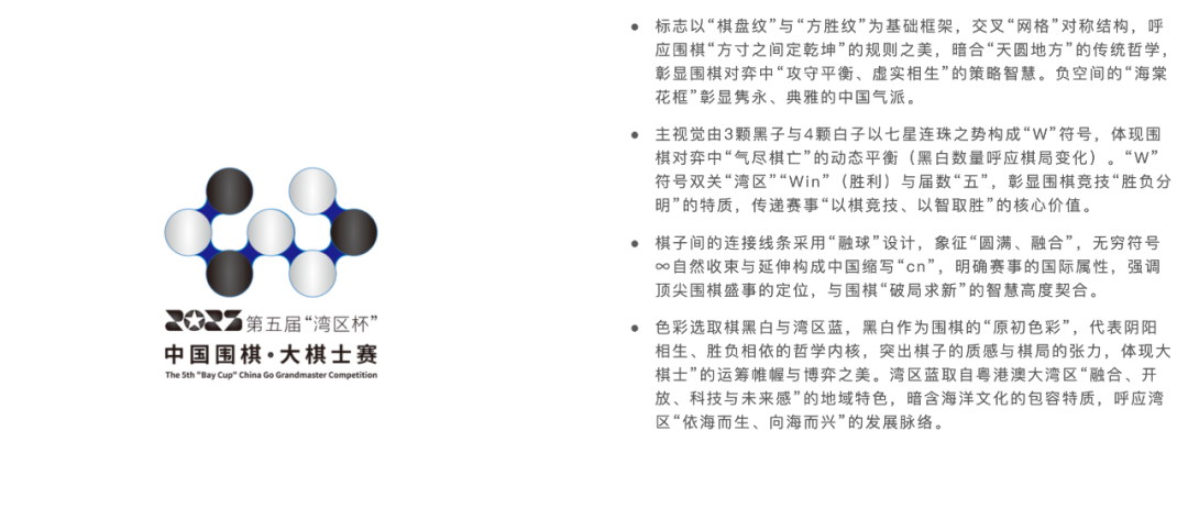 “湾区杯”中国围棋大棋士赛logo初步筛选结果公示 “湾区杯”中国围棋大棋士赛logo初步筛选结果公示.7图片