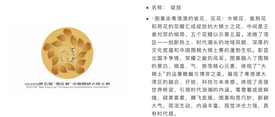 “湾区杯”中国围棋大棋士赛logo初步筛选结果公示 “湾区杯”中国围棋大棋士赛logo初步筛选结果公示.6图片