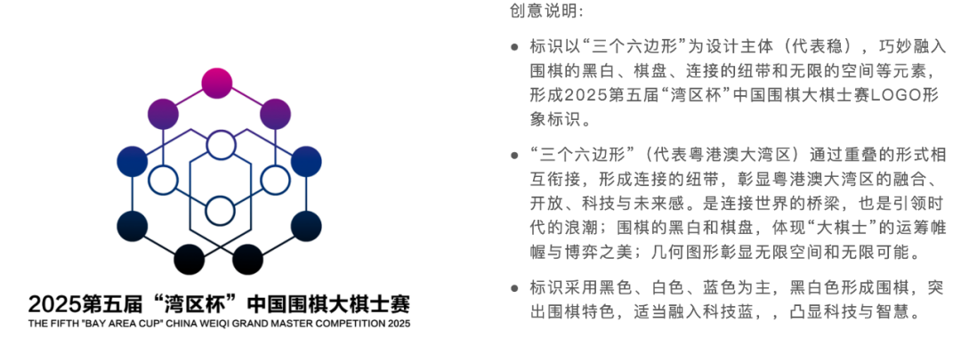“湾区杯”中国围棋大棋士赛logo初步筛选结果公示 “湾区杯”中国围棋大棋士赛logo初步筛选结果公示.13图片