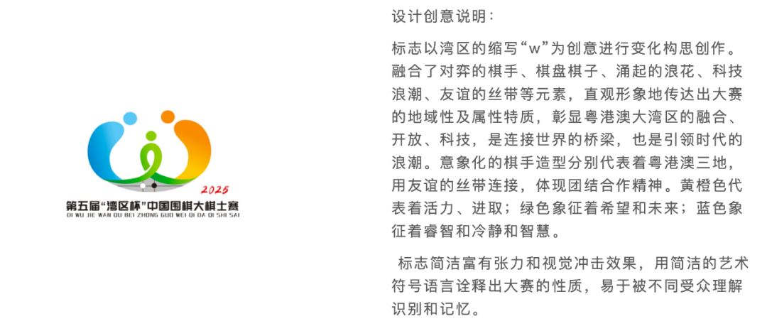 “湾区杯”中国围棋大棋士赛logo初步筛选结果公示 “湾区杯”中国围棋大棋士赛logo初步筛选结果公示.25图片