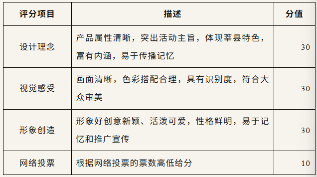 莘县特色农业表情包设计征集大赛 莘县特色农业表情包设计征集大赛.0图片