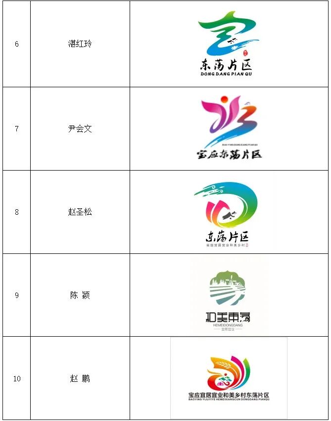 ҵ屦ӦƬLogoʾ.3ͼƬ