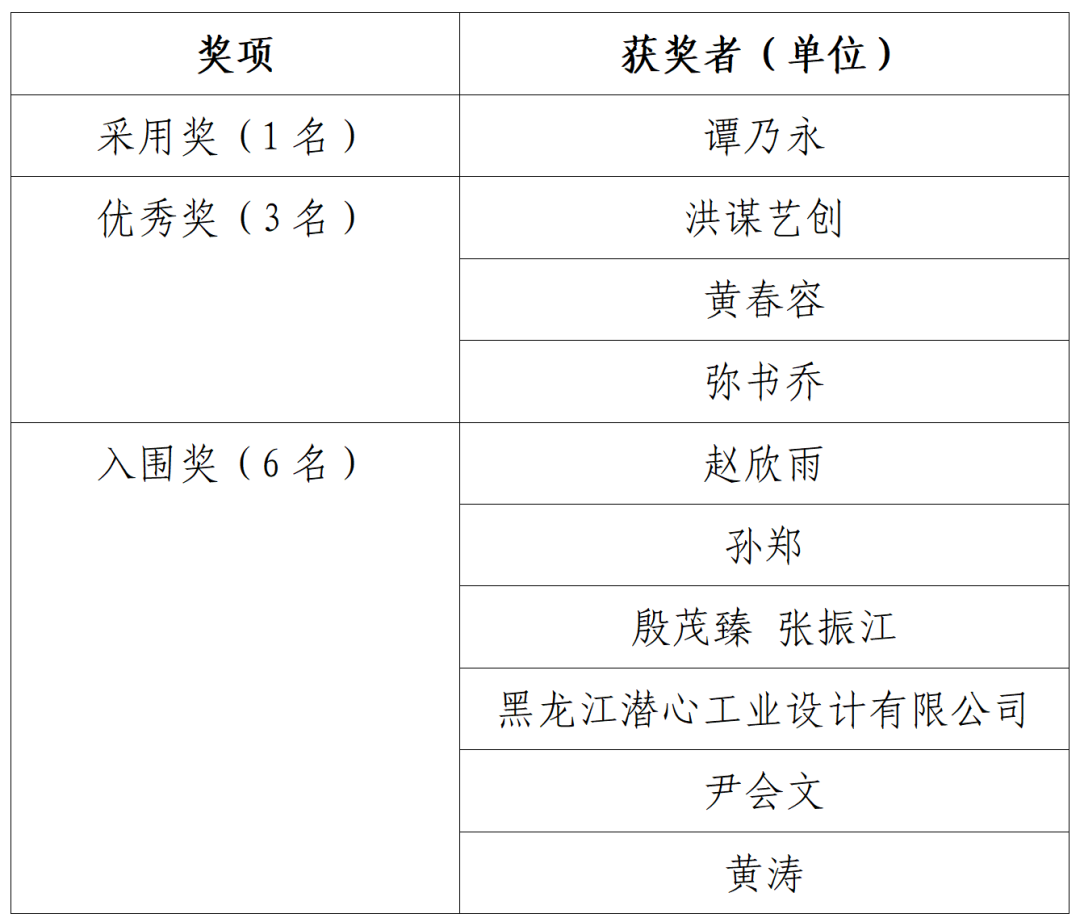 于黑龙江省幸福养老服务场所视觉标志LOGO创意设计评选结果的公示 于黑龙江省幸福养老服务场所视觉标志LOGO创意设计评选结果的公示.0图片