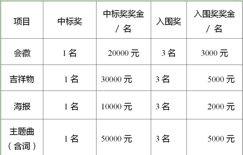 新疆维吾尔自治区第十一届少数民族传统体育运动会会徽、吉祥物、海报及主题歌曲征集 新疆维吾尔自治区第十一届少数民族传统体育运动会会徽、吉祥物、海报及主题歌曲征集.0图片