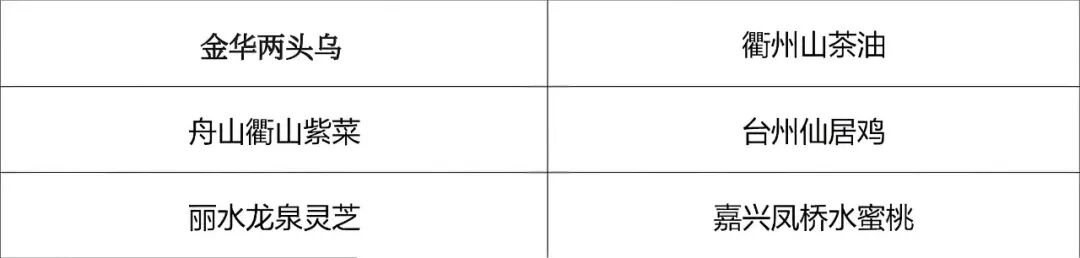 2025㽭ũҵᡰزװƴƷ.1ͼƬ