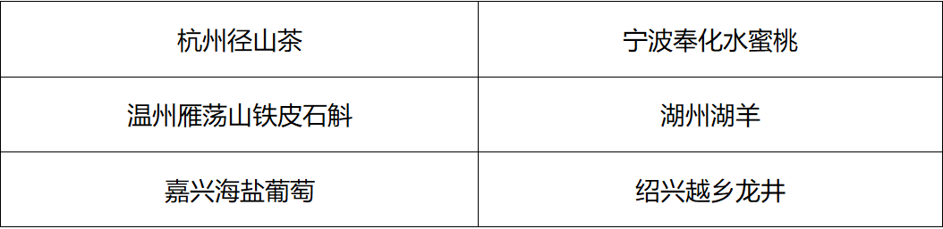 2025㽭ũҵᡰزװƴƷ.0ͼƬ