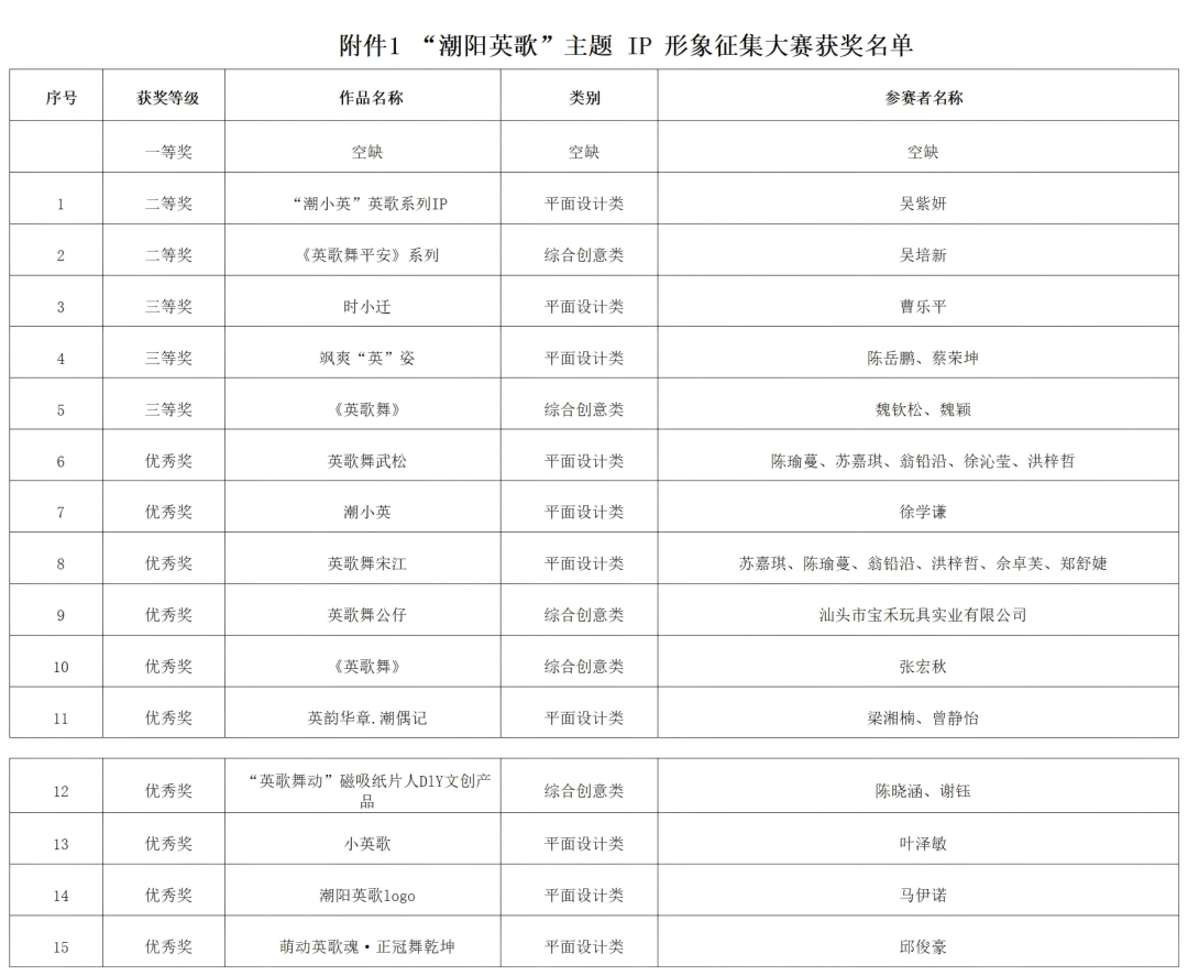 ڡӢ衱IPƷӢ衱ں񽱿ں.0ͼƬ