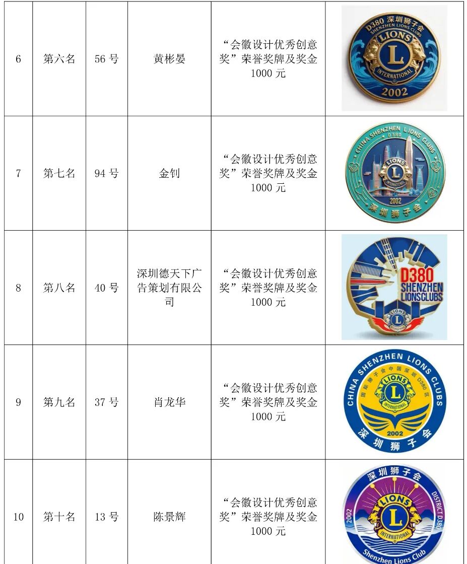 关于深圳狮子会会徽评选结果的通报 关于深圳狮子会会徽评选结果的通报.1图片