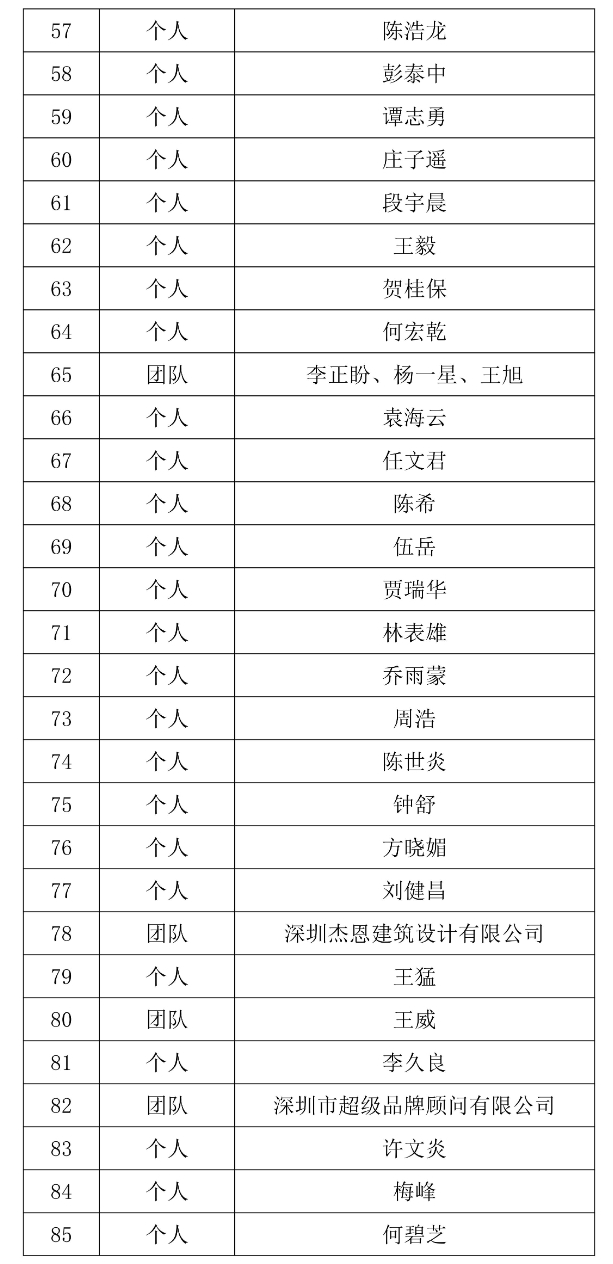 关于深圳狮子会会徽评选结果的通报 关于深圳狮子会会徽评选结果的通报.5图片