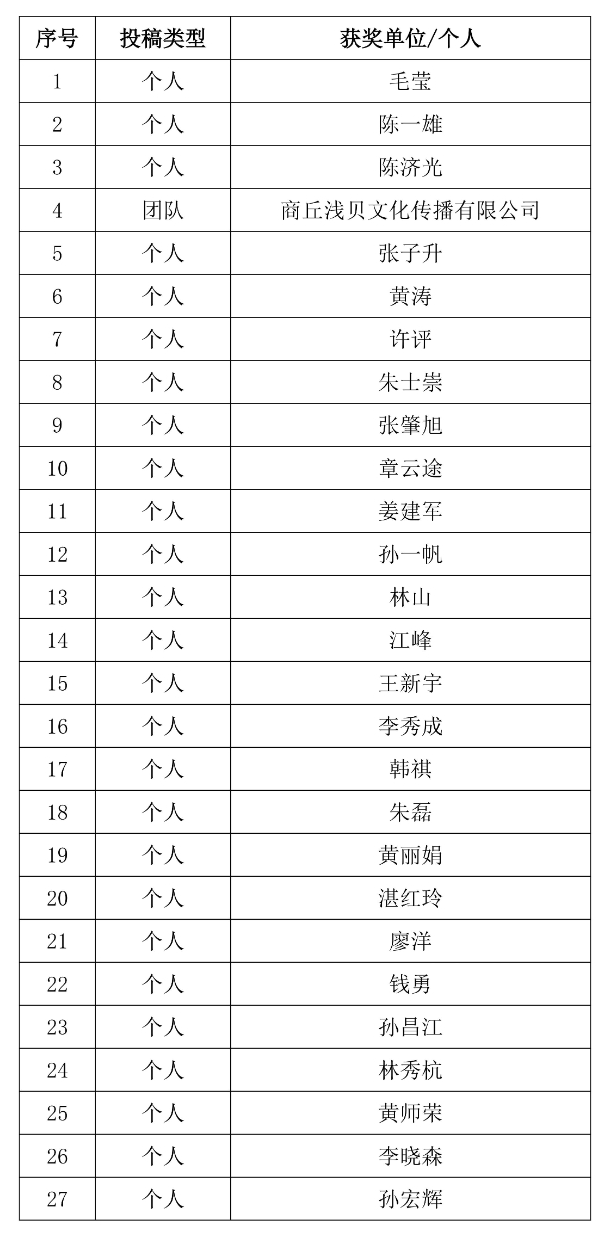 关于深圳狮子会会徽评选结果的通报 关于深圳狮子会会徽评选结果的通报.3图片