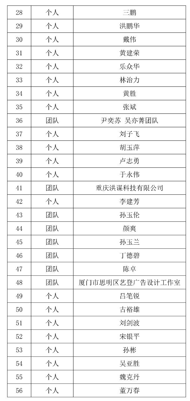 关于深圳狮子会会徽评选结果的通报 关于深圳狮子会会徽评选结果的通报.4图片
