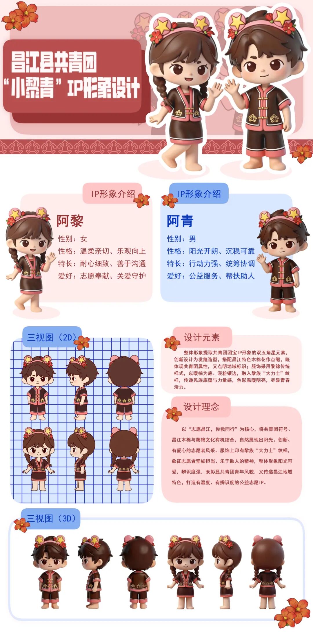 团昌江县委LOGO&“小黎青”IP形象设计获奖作品公示 团昌江县委LOGO&“小黎青”IP形象设计获奖作品公示.8图片