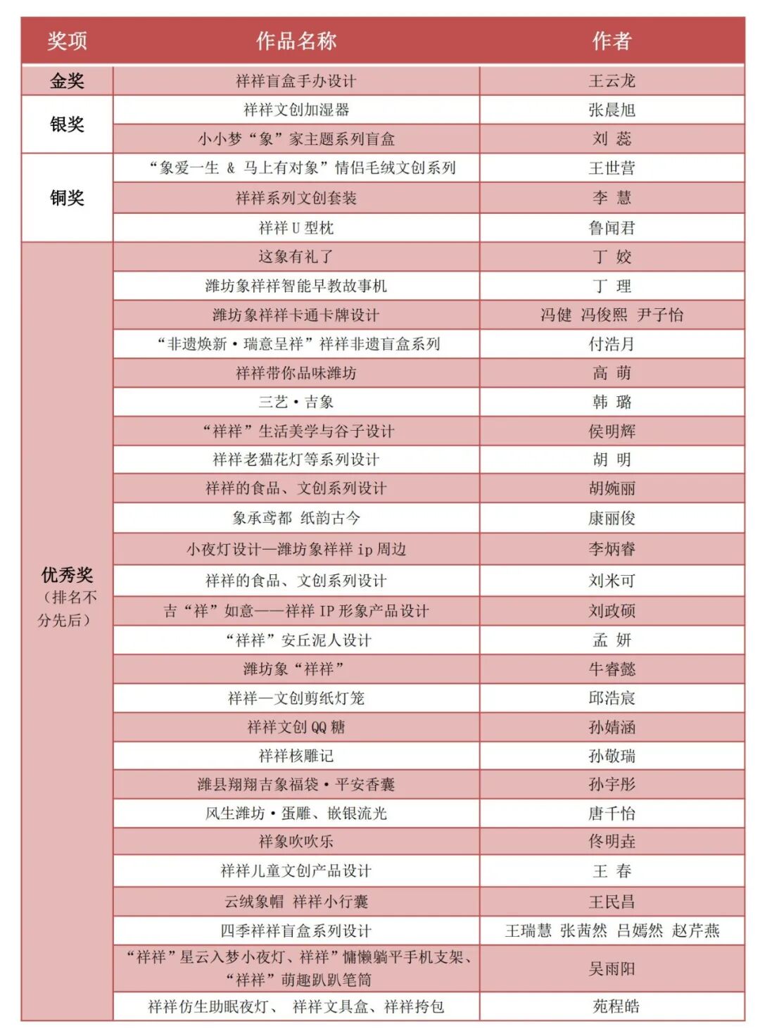 潍坊象“祥祥”城市IP文创产品全球创意设计大赛获奖名单公布.0图片