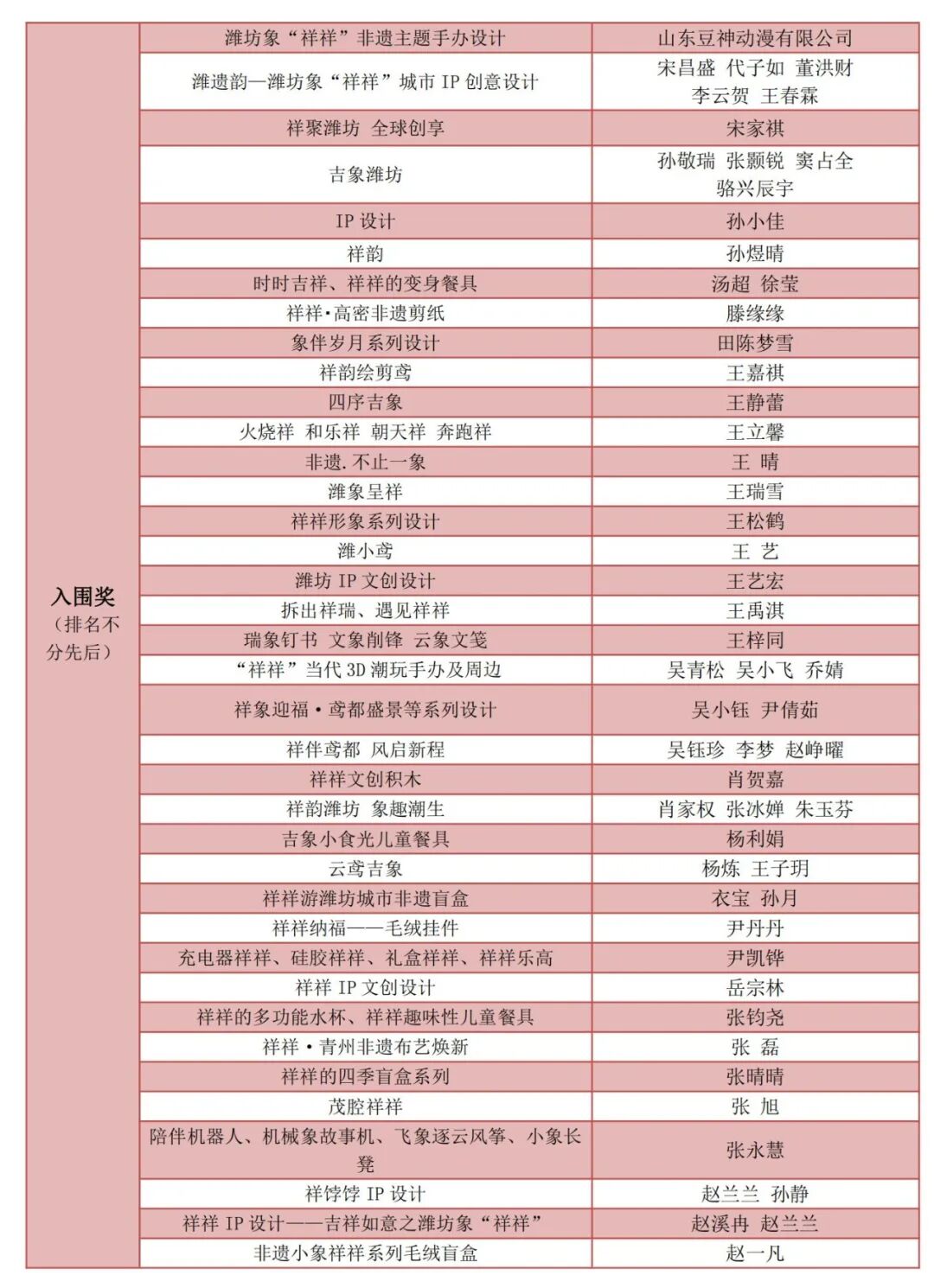 潍坊象“祥祥”城市IP文创产品全球创意设计大赛获奖名单公布.2图片