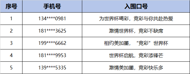 “竞彩游戏口号有奖征集活动”评选结果公示 “竞彩游戏口号有奖征集活动”评选结果公示.1图片