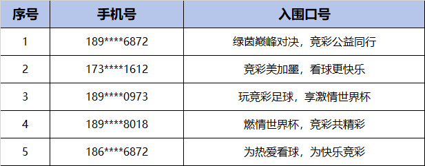 “竞彩游戏口号有奖征集活动”评选结果公示 “竞彩游戏口号有奖征集活动”评选结果公示.0图片