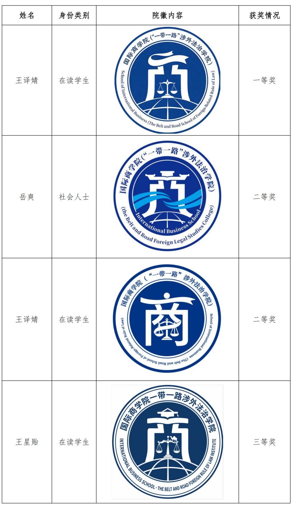 国际商学院（“一带一路”涉外法治学院）院徽、院训征集比赛获奖情况公示.1图片