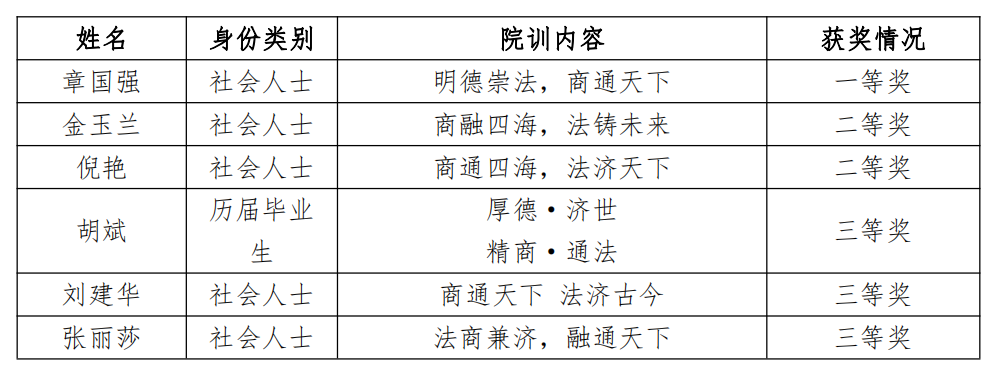 国际商学院（“一带一路”涉外法治学院）院徽、院训征集比赛获奖…
