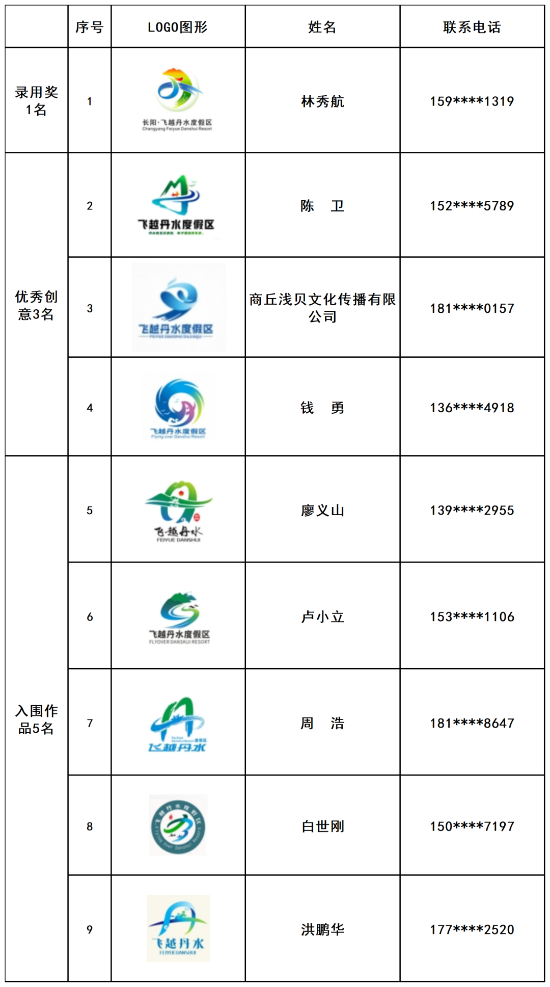 长阳・飞越丹水度假区LOGO及宣传广告语征集活动评审结果公示.0图片