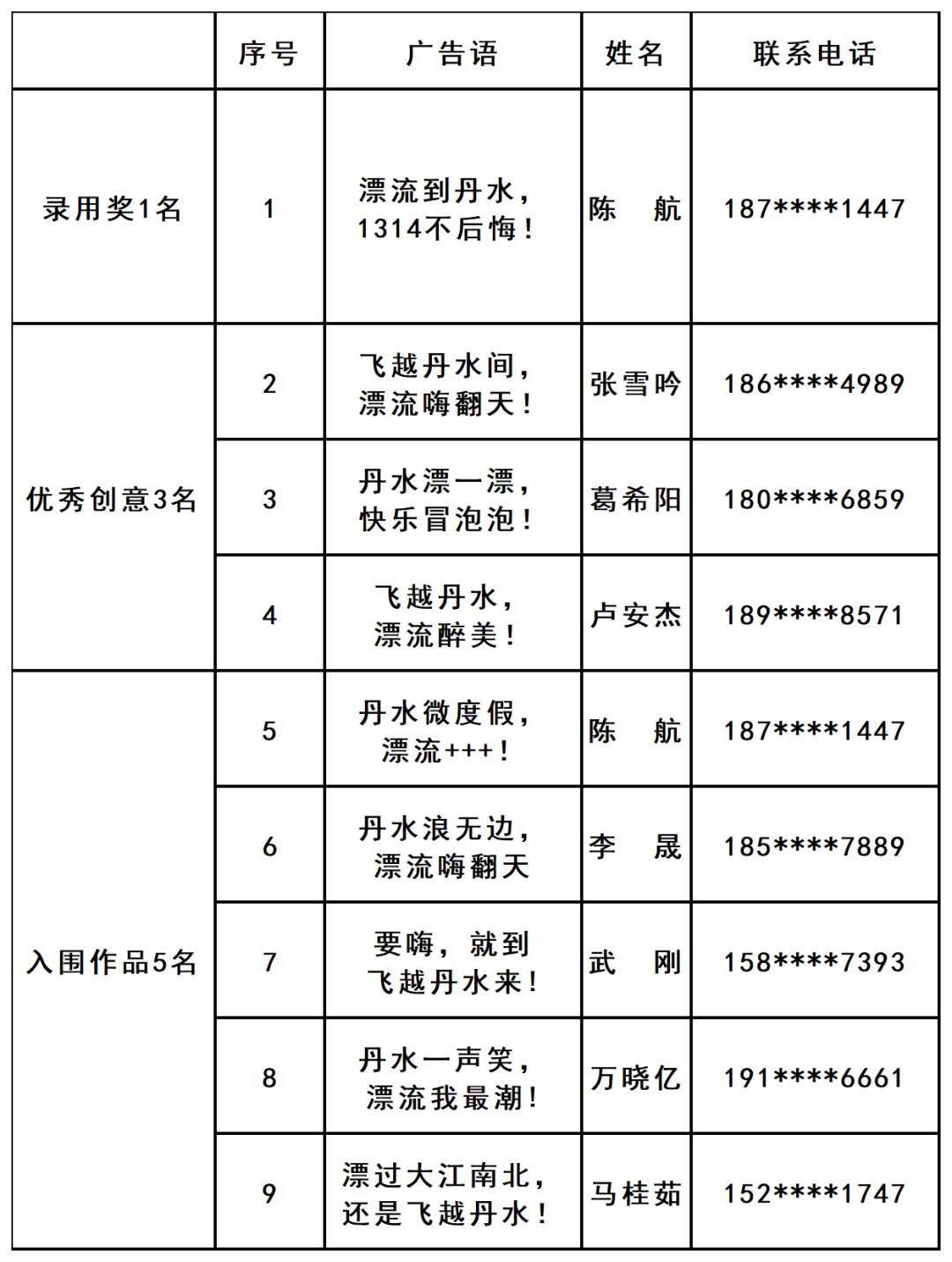 长阳・飞越丹水度假区LOGO及宣传广告语征集活动评审结果公示.1图片