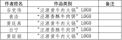 关于“泾源黄牛肉火锅”“泾源香酥牛肉饼”品牌形象标识（LOGO）及宣传标语征集结果的.0图片