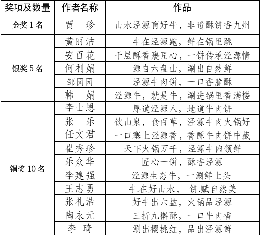 关于“泾源黄牛肉火锅”“泾源香酥牛肉饼”品牌形象标识（LOGO）及宣传标语征集结果的.2图片