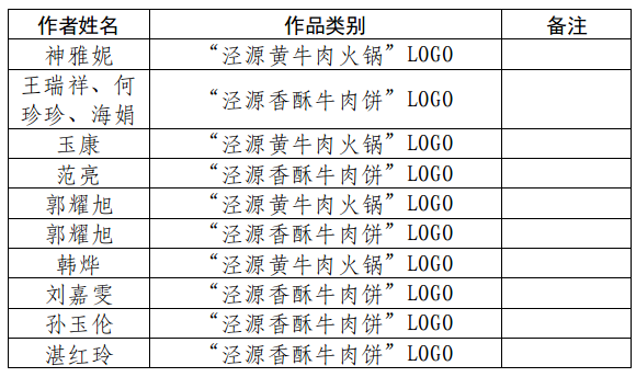 关于“泾源黄牛肉火锅”“泾源香酥牛肉饼”品牌形象标识（LOGO）及宣传标语征集结果的.1图片