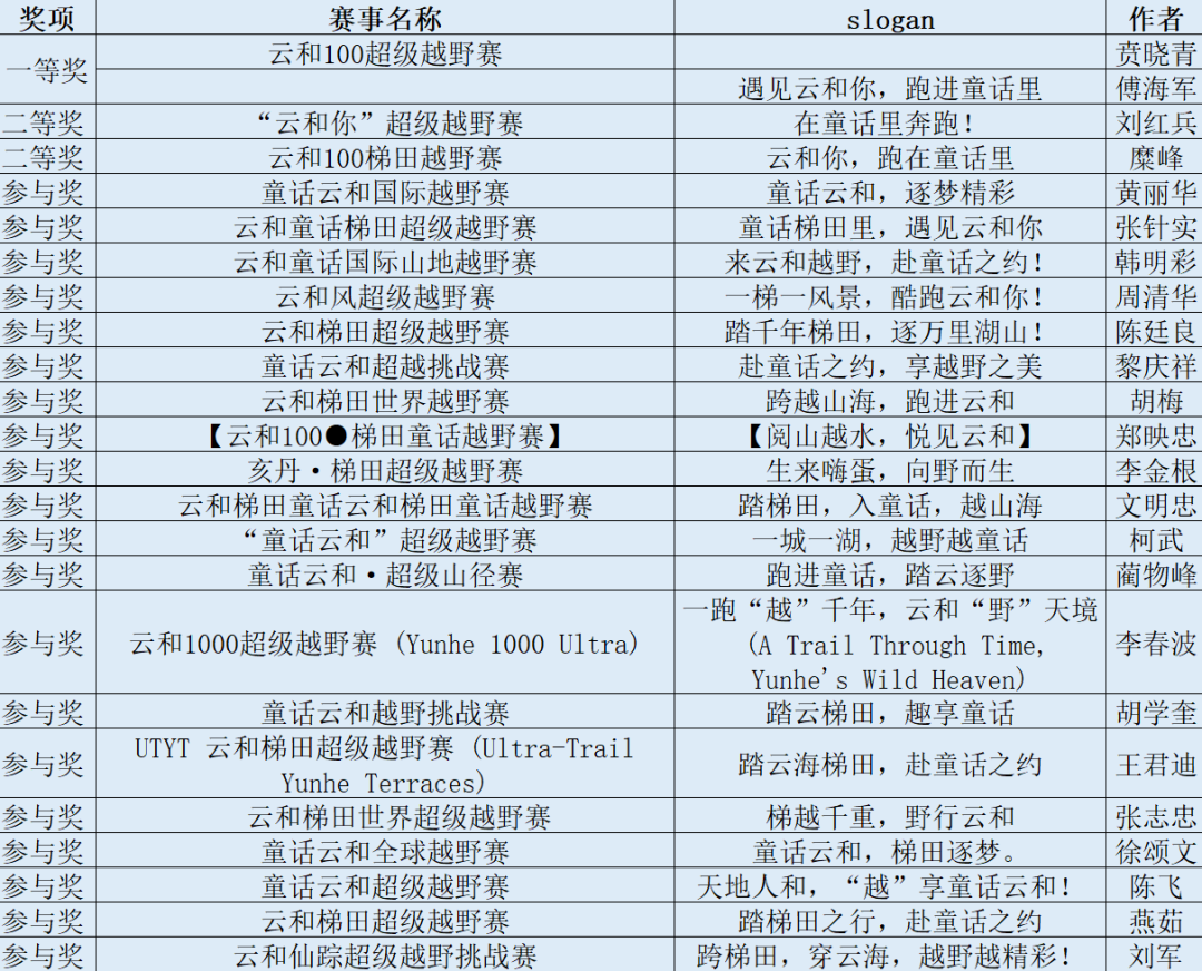 云和超级越野赛赛事名称及Slogan征集活动结果公示.0图片