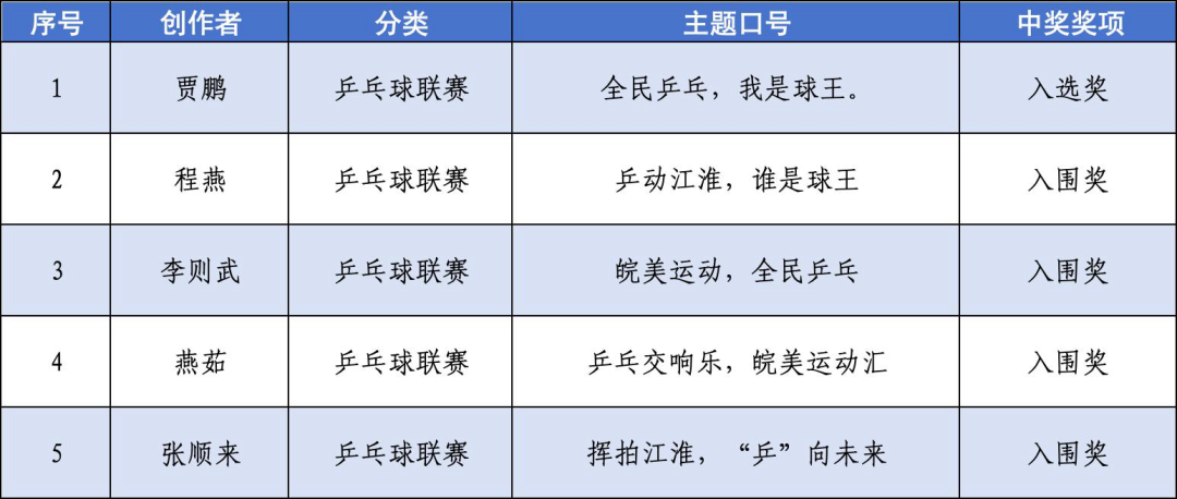 �������˶��㡱2026����ʡȫ�������¼�ϵ�����»��ա�����ںš���������.21ͼƬ