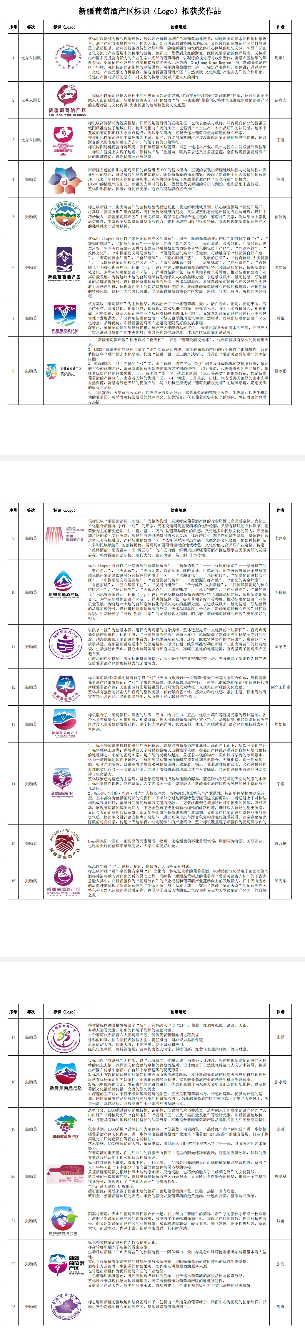 �����½����ѾƲ��������Slogan���ͱ�ʶ��Logo����ѡ����Ĺ�ʾ.0ͼƬ