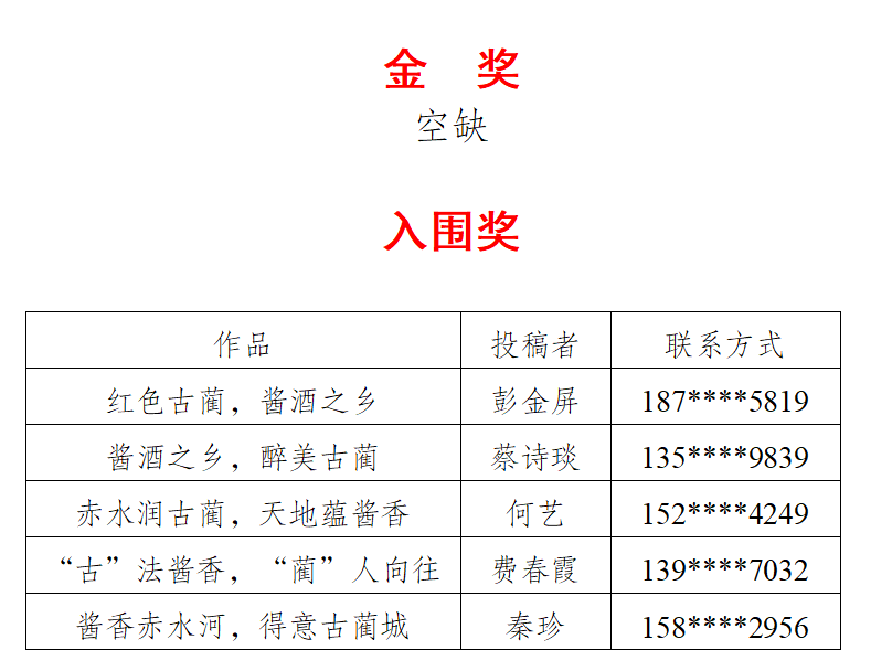 “中国酱酒之乡·古蔺”IP核心定位语征集结果公示.0图片
