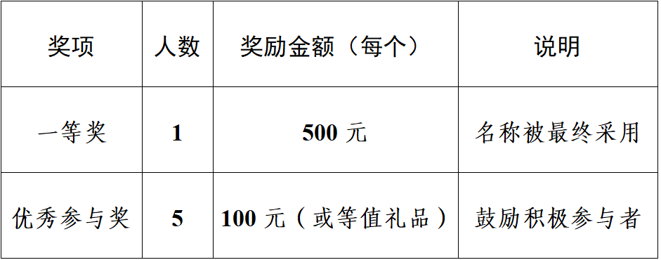 �����ֵ������尲�÷�С����������.0ͼƬ