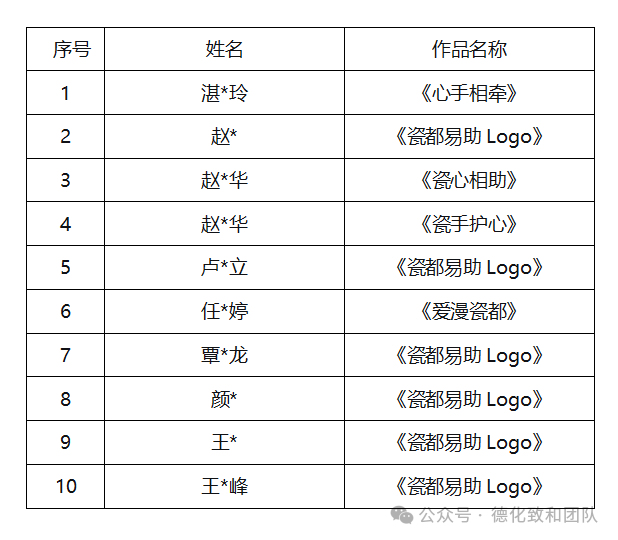 ���ɶ�������Logo��Ʒ������Χ�����ذ�������                                      .0ͼƬ