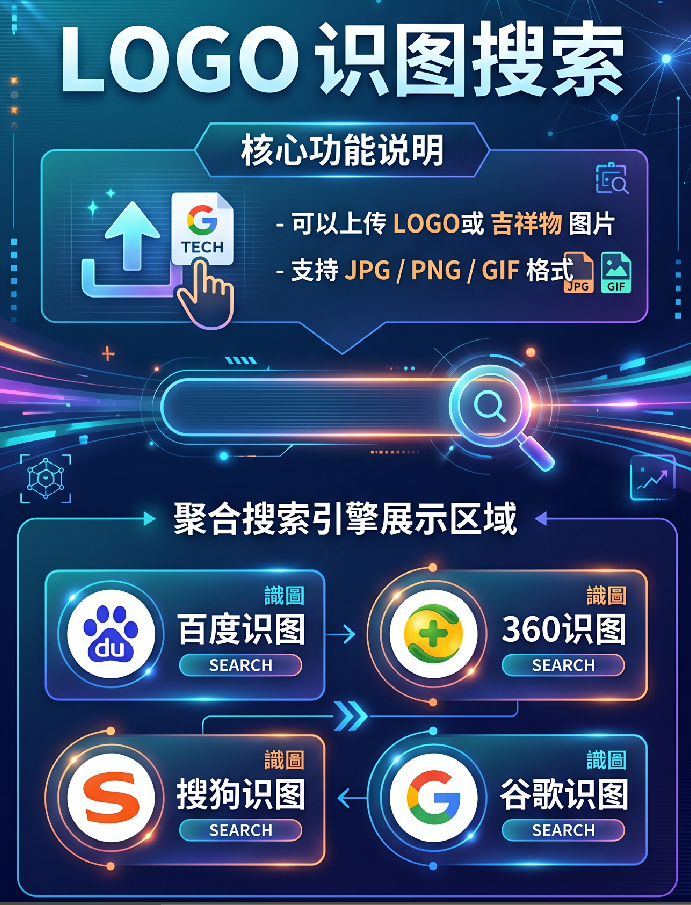 LOGO识图搜索--一键查询全网LOGO LOGO识图搜索--一键查询全网LOGO.0图片