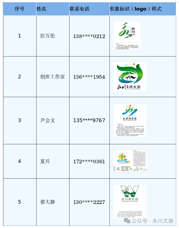 永川“周末游”形象标识、口号征集评审结果公布！