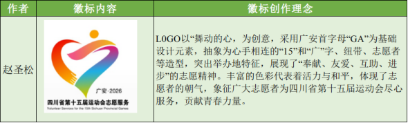 �����Ĵ�ʡ��ʮ����˶���־Ը����ںš��ձ�LOGO������ѡ����Ĺ�ʾ.1ͼƬ