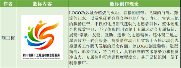 �����Ĵ�ʡ��ʮ����˶���־Ը����ںš��ձ�LOGO������ѡ����Ĺ�ʾ.2ͼƬ