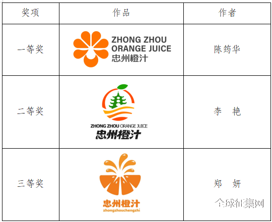 “忠州橙汁”区域公用品牌宣传口号及logo有奖征集活动评选结果公示 “忠州橙汁”区域公用品牌宣传口号及logo有奖征集活动评选结果公示.0图片