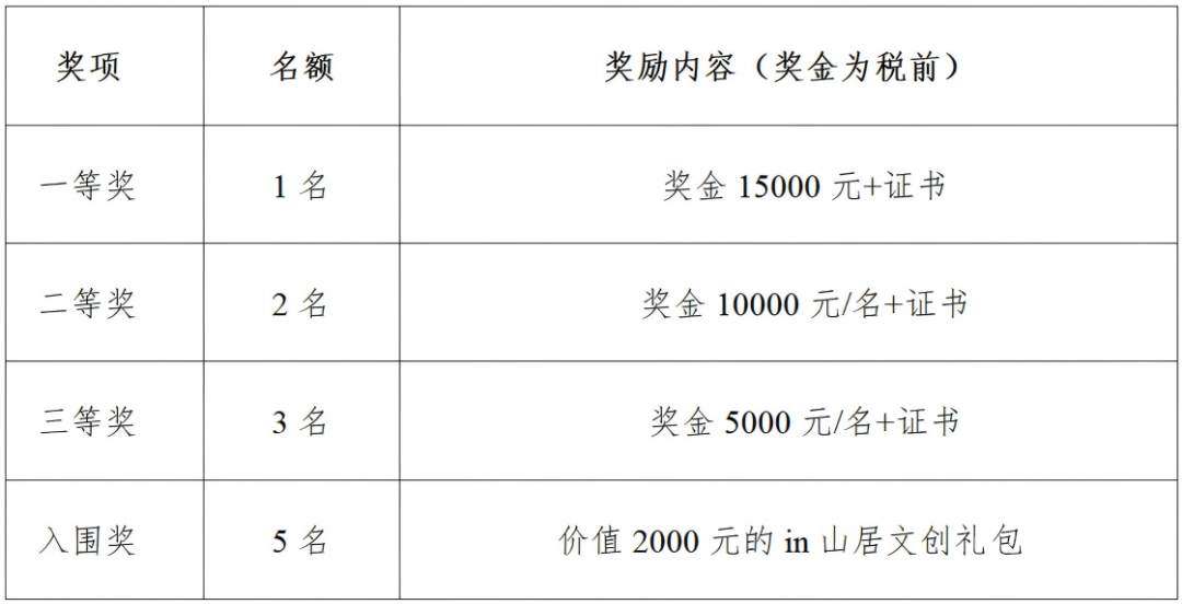 2026富阳AI短剧(短片)剧本征集 2026富阳AI短剧(短片)剧本征集.2图片
