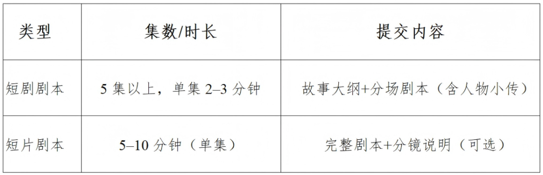 2026富阳AI短剧(短片)剧本征集 2026富阳AI短剧(短片)剧本征集.1图片