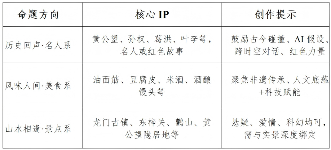 2026富阳AI短剧(短片)剧本征集 2026富阳AI短剧(短片)剧本征集.0图片
