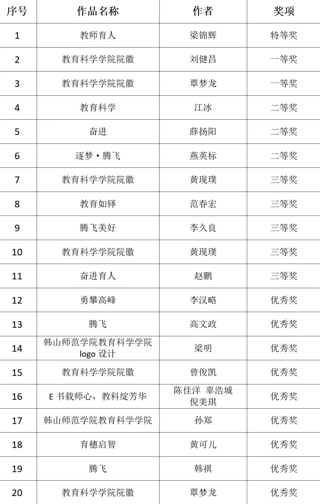 关于教育科学学院院徽征集活动结果的评选公告