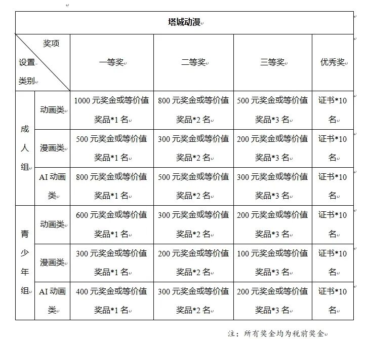 2026年塔城地区动漫作品征集大赛 2026年塔城地区动漫作品征集大赛.0图片