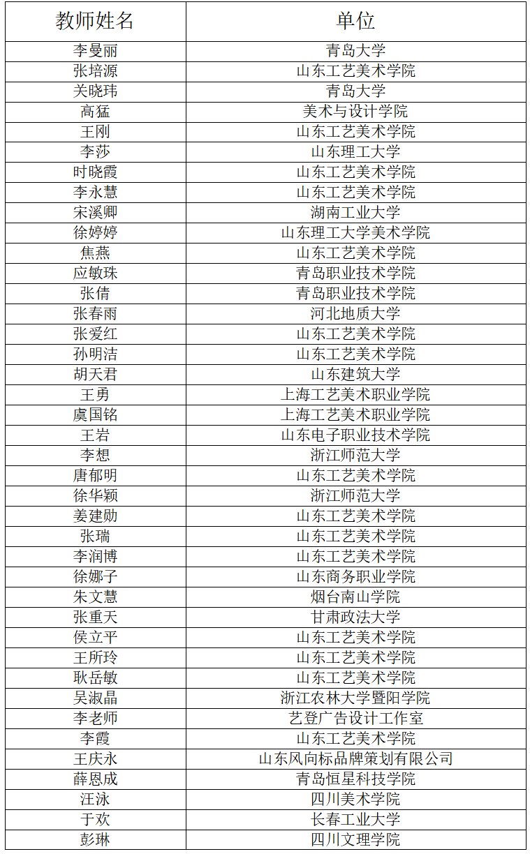 首届“金彩奖”创意品牌设计大赛各赛项获奖名单公示 首届“金彩奖”创意品牌设计大赛各赛项获奖名单公示.16图片