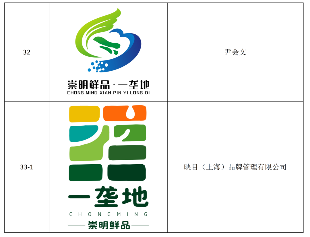���ڡ�������Ʒ��һ¢�ء�Ʒ�������ʶ��Logo���������ѡ����Ĺ�ʾ.2ͼƬ