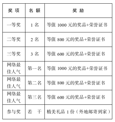 �����д���ȫ�������Ž����ʾ���������ʶ��LOGO������.0ͼƬ