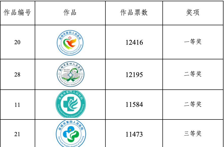 盐城市第四人民医院院徽征集作品评选活动结果公示 盐城市第四人民医院院徽征集作品评选活动结果公示.0图片