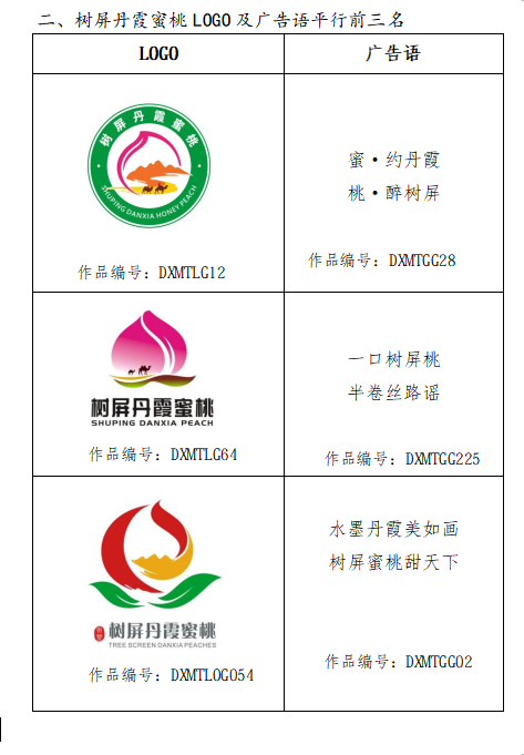“武胜驿手抓羊肉”“树屏丹霞蜜桃”“苦水玫瑰精油”商标标识(Logo)广告宣传语公示.2图片