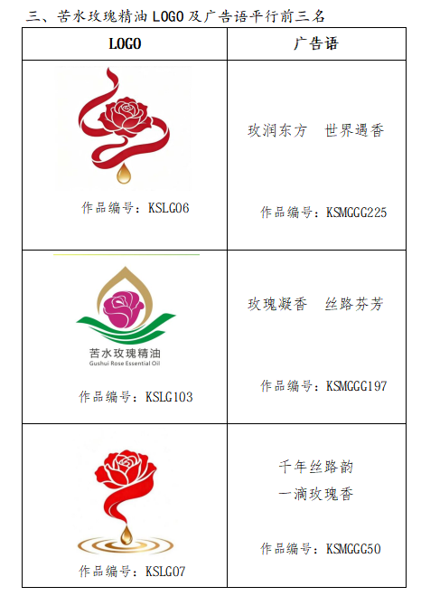 “武胜驿手抓羊肉”“树屏丹霞蜜桃”“苦水玫瑰精油”商标标识(Logo)广告宣传语公示.3图片