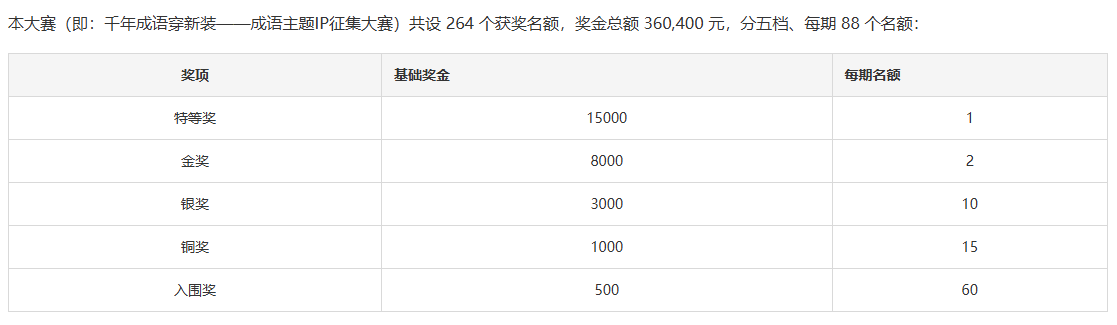 千年成语穿新装——成语主题IP征集大赛 千年成语穿新装——成语主题IP征集大赛.1图片